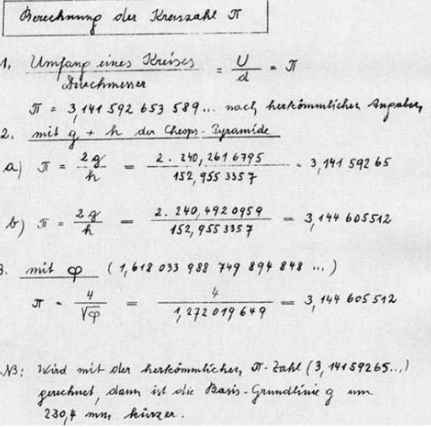 passaggi matematici per il calcolo del Pi Greco (π)