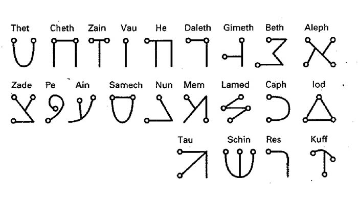 antico alfabeto ritrovato image